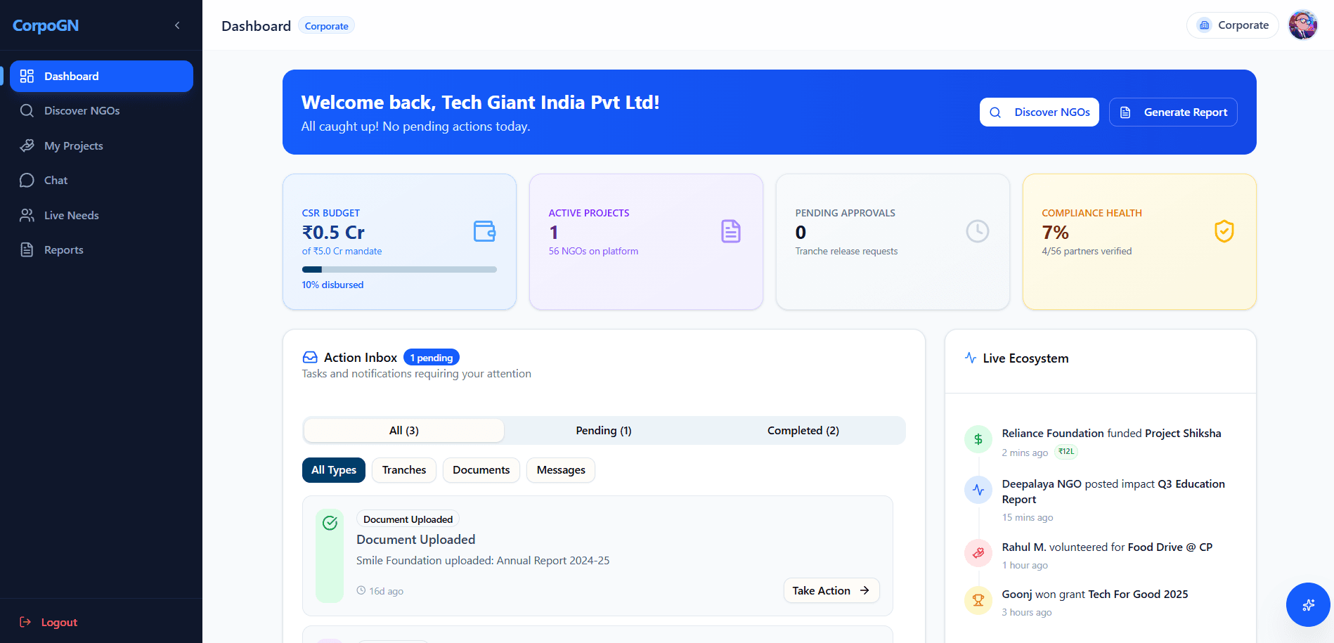 CorpoGN corporate dashboard