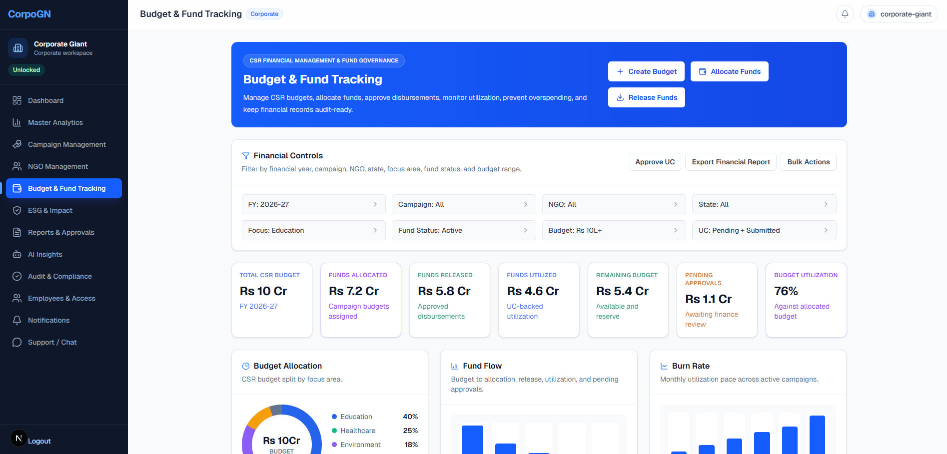 CorpoGN budget and fund management screenshot