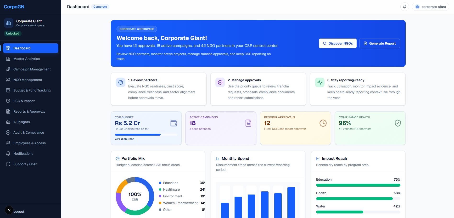 CorpoGN CSR dashboard screenshot