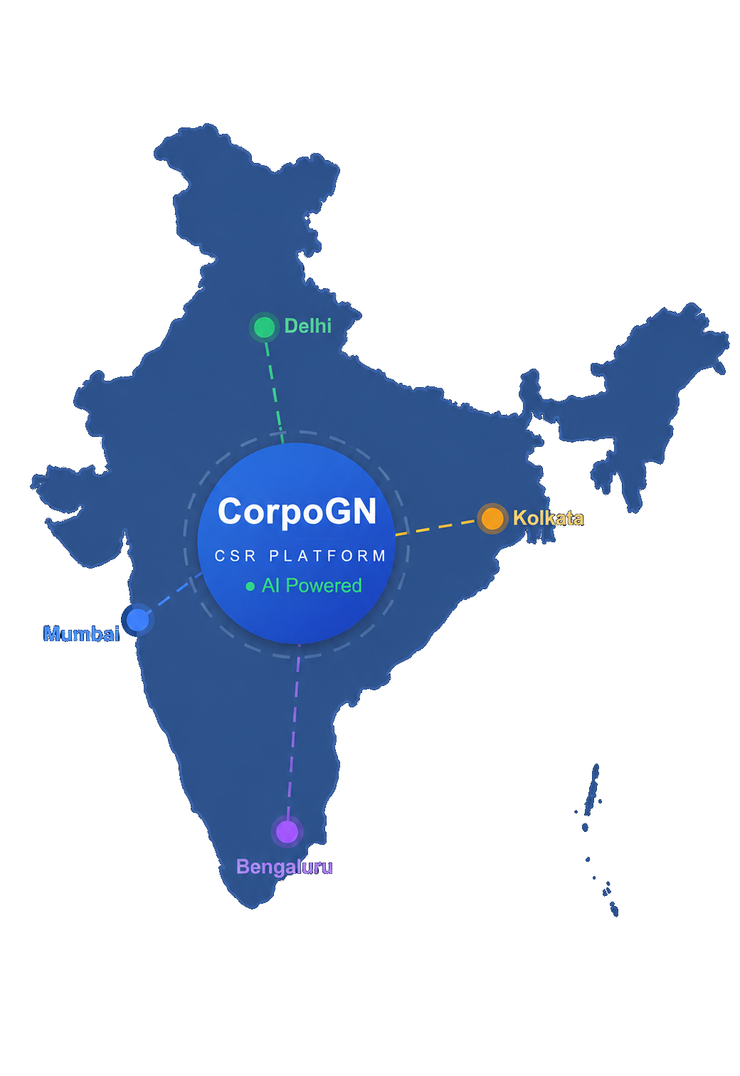 CorpoGN CSR Platform — Connecting India's Corporates and NGOs