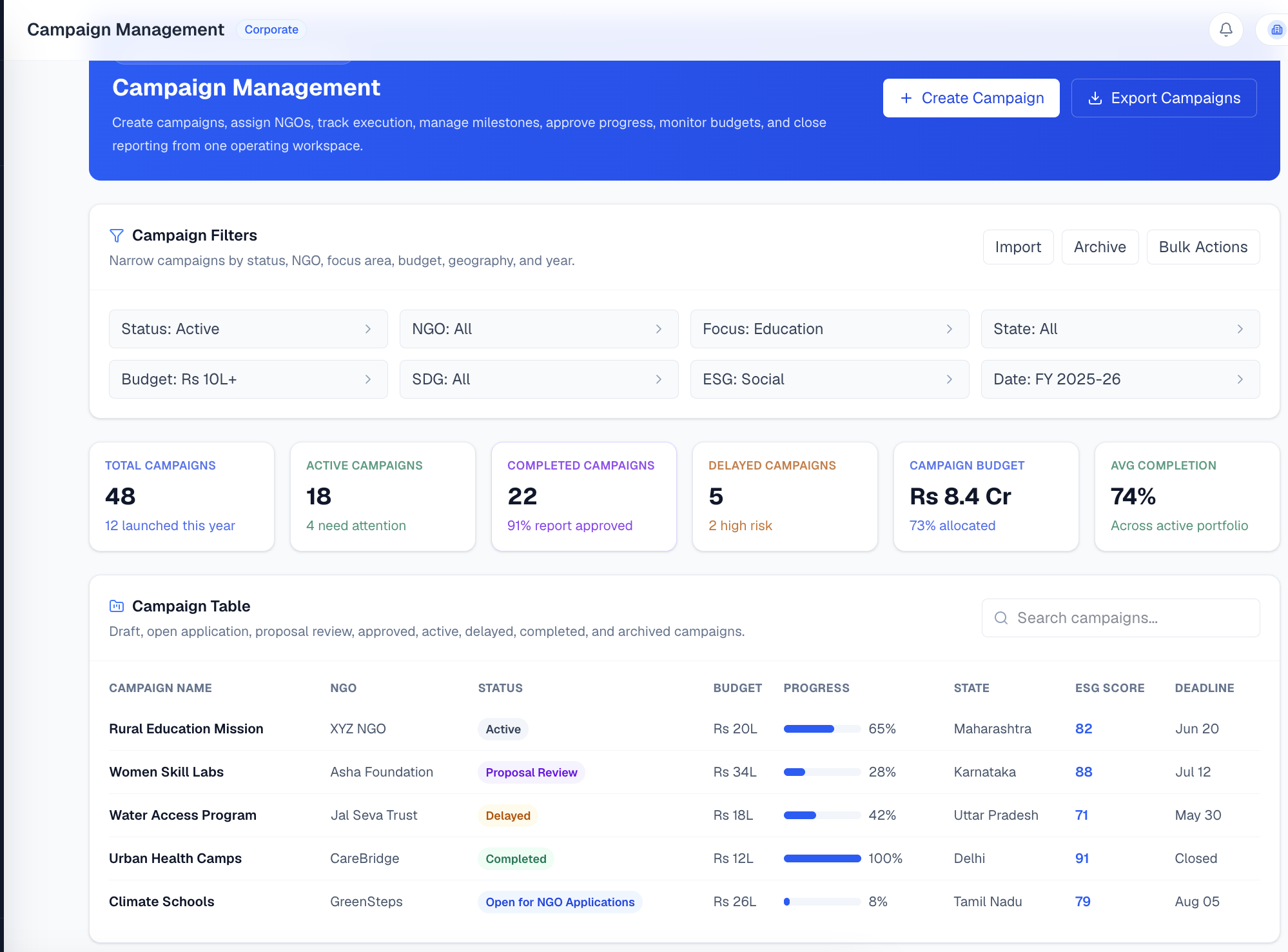 Campaign Management — CorpoGN