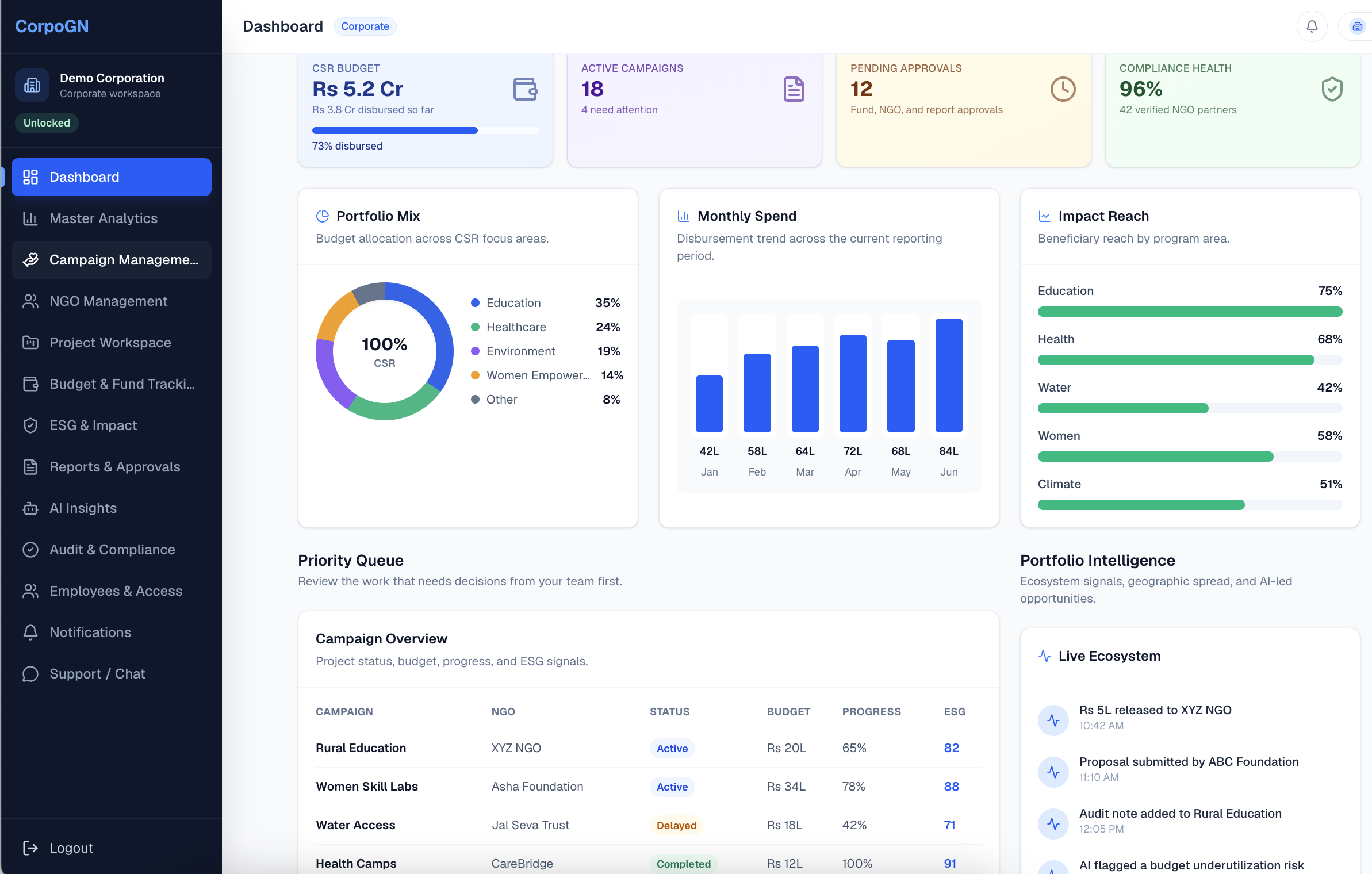 Corporate Dashboard — CorpoGN